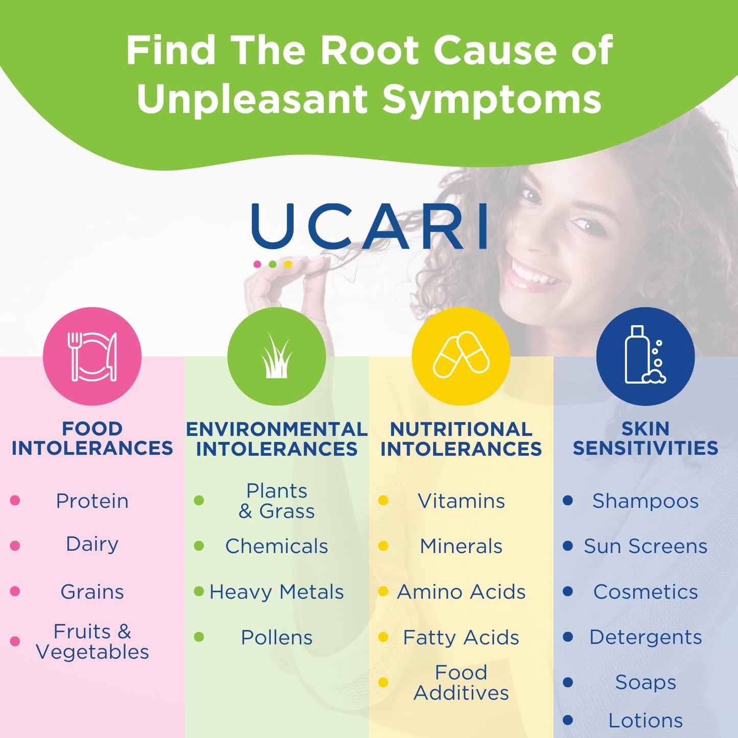 UCARI Sensitivity Test for Humans | Screens for 1500+ Intolerances | Food & Nutritional Analysis | Non Invasive Home Test Hair Sample Method | Results in 48 Hours | Adults & Kids