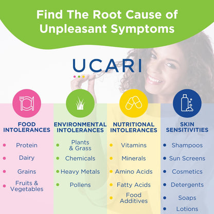 UCARI Sensitivity Test for Humans | Screens for 1500+ Intolerances | Food & Nutritional Analysis | Non Invasive Home Test Hair Sample Method | Results in 48 Hours | Adults & Kids