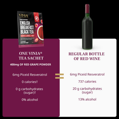 VINIA English Breakfast Black Tea Bags, Made with Organic Tea, Infused with Piceid Resveratrol for Heart Health, Nitric Oxide, Physical Energy, Alertness, Blood Flow, Keto, Kosher, NON-GMO. (30)