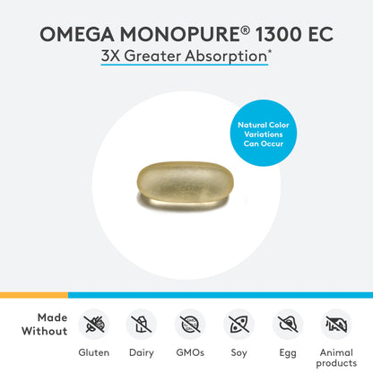 XYMOGEN Omega MonoPure 1300 EC - Fish Oil with 3X Greater Absorption - DHA EPA Omega 3 Supplement for Heart Health + Cognitive Support (60 Softgels)