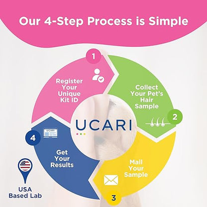 UCARI Pet Sensitivity Test painless Home Test Hair Sample Method  Results in 48 Hours Cats & Dogs