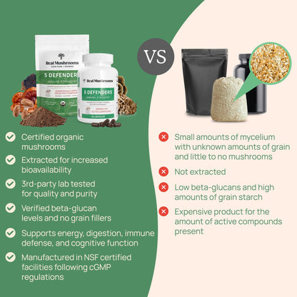 Real Mushrooms 5 Defenders Powder - Organic Mushroom Extract w/Chaga, Shiitake, Maitake, Turkey Tail, & Reishi - Mushroom Supplement for Brain, Focus, & Immune Support - Vegan, Non-GMO, 100 Servings