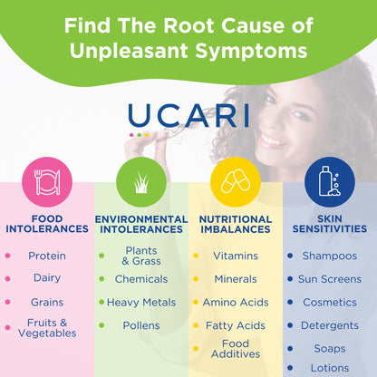 UCARI Sensitivity Test for Humans | Screens for 3230+ Intolerances | Food & Nutritional Analysis | Painless Home Test Hair Sample Method | Results in 48 Hours