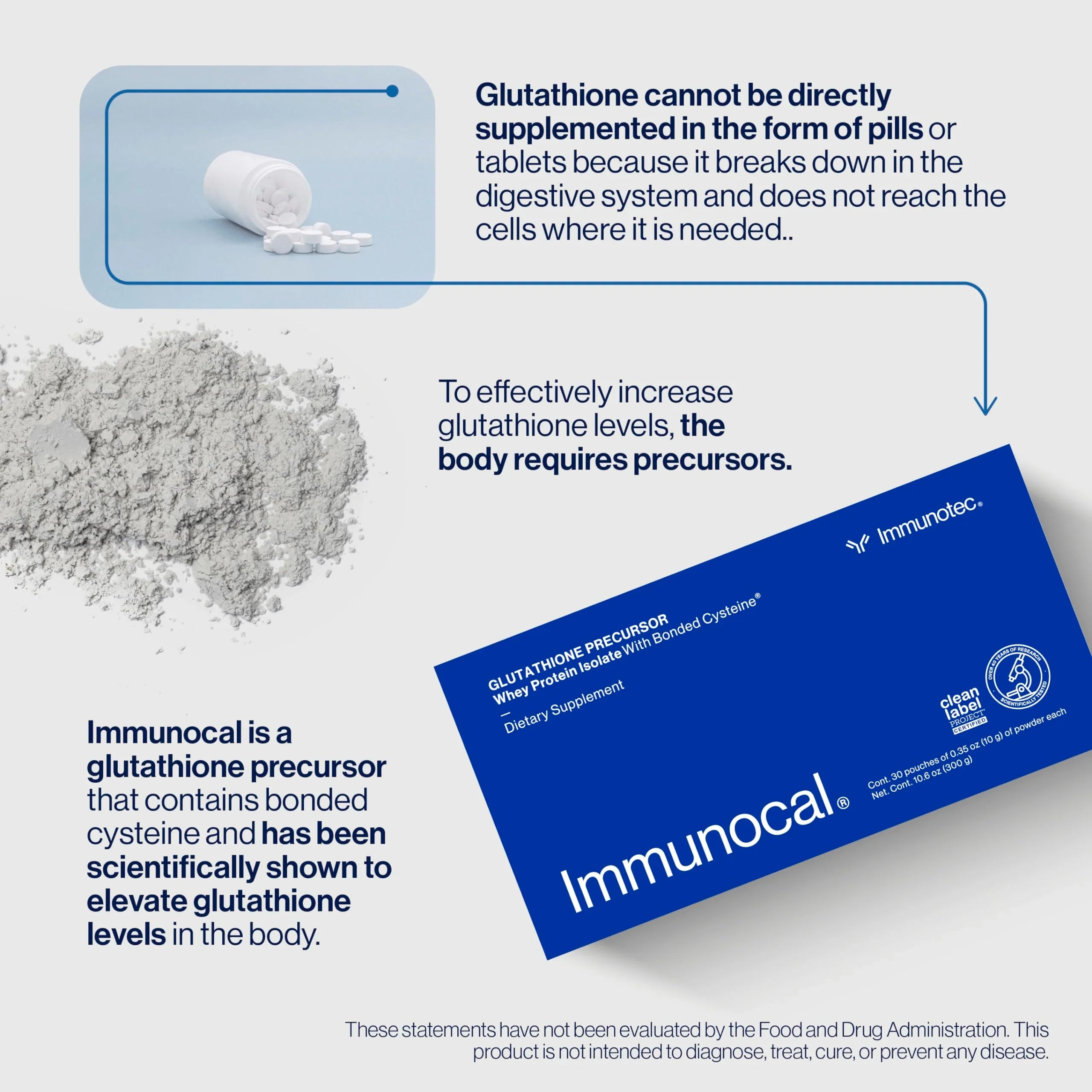 Immunocal Pack of 2 (1 Regular and 1 Platinum) Glutathione Precursor Sante Medi Immunocal Pack of 2 (1 Regular and 1 Platinum) Glutathione Precursor Sante Medi