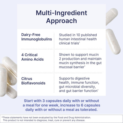 Microbiome Laps MegaMucosa - Amino Acids Supplement with Dairy-Free Immunoglobulins - Gut Health + Immune Support for Women & Men - For Complete Mucosal Support (180 Capsules)