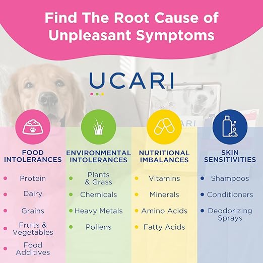 UCARI Pet Sensitivity Test painless Home Test Hair Sample Method  Results in 48 Hours Cats & Dogs