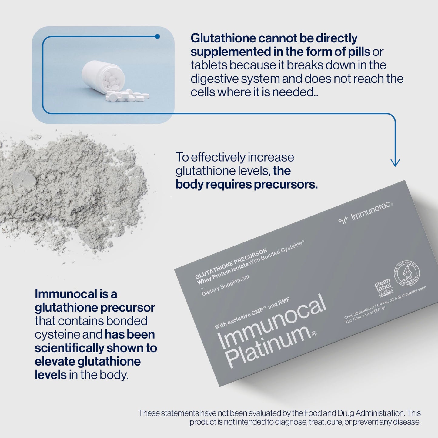 Immunocal Pack of 2 (1 Regular and 1 Platinum) – Glutathione Precursor, Whey Protein Isolate, Master Antioxidant, Immune Support, Detox + Brain Health, Anti-Aging, Skin + Cell Renewal, 30 Servings