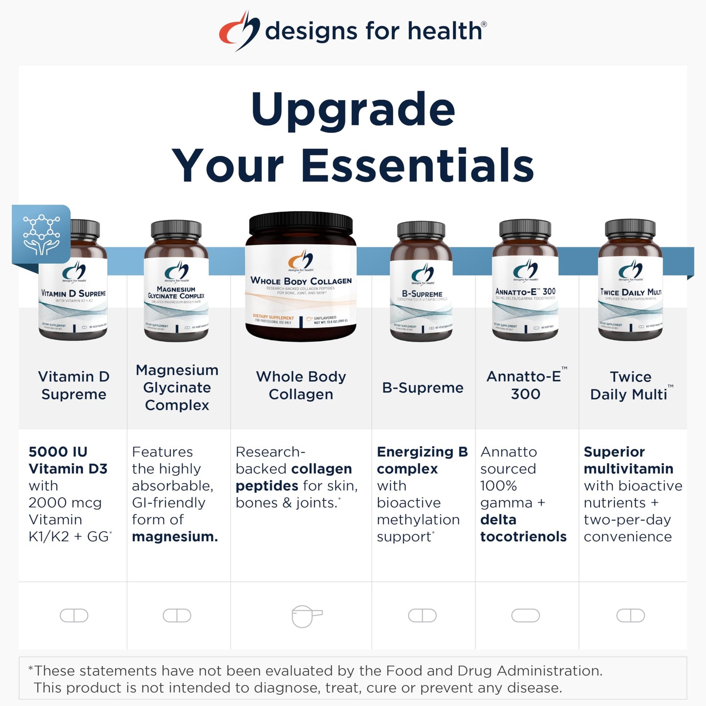 Designs for Health Prenatal Pro Methylated Multivitamin for Women - Prenatal Vitamins with Iron, A, D, E + Vitamin K with Methylated Folate, Calcium Magnesium Zinc for Nursing + Postpartum (120 Caps)