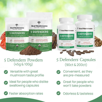 Real Mushrooms 5 Defenders Powder - Organic Mushroom Extract w/Chaga, Shiitake, Maitake, Turkey Tail, & Reishi - Mushroom Supplement for Brain, Focus, & Immune Support - Vegan, Non-GMO, 100 Servings