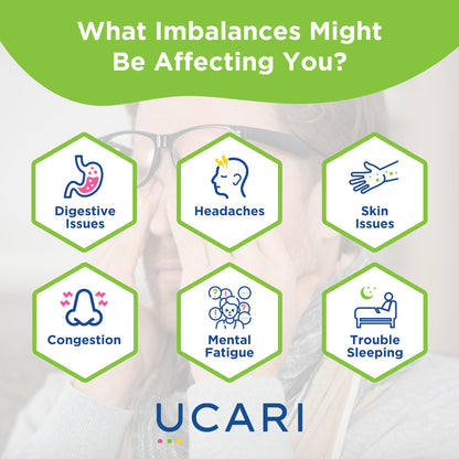 UCARI Sensitivity Test for Humans | Screens for 1500+ Intolerances | Food & Nutritional Analysis | Non Invasive Home Test Hair Sample Method | Results in 48 Hours | Adults & Kids