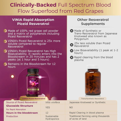 VINIA 12-Hour Long-Lasting piceid resveratrol Supplement. Nitric Oxide Supplement. Supports Heart Health, Blood Flow, Boost Oxygen Superfood Powder, Keto Friendly. Vegan & Non-GMO. 30 Day Supply.