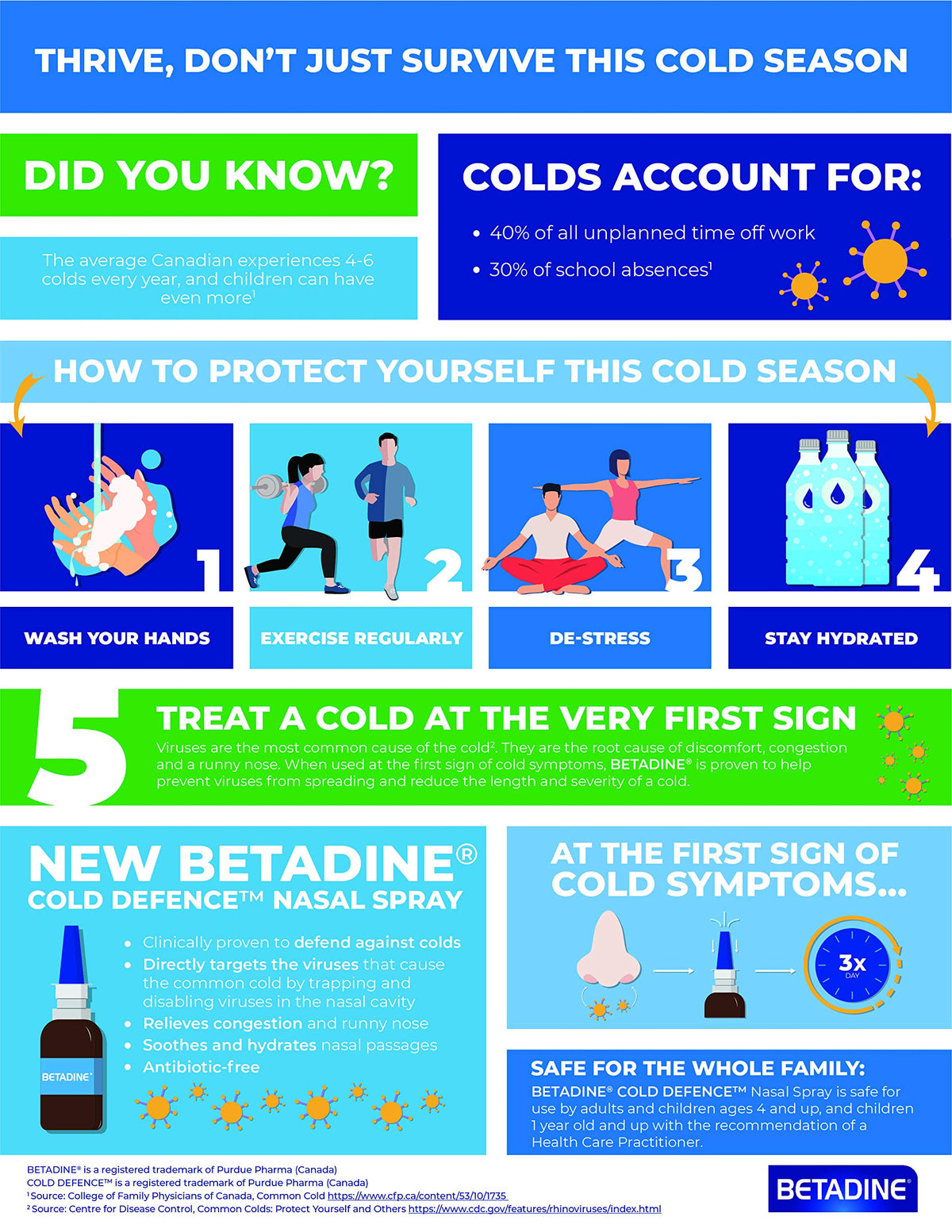 Betadine Cold Defence Nasal Spray 20 milliliter