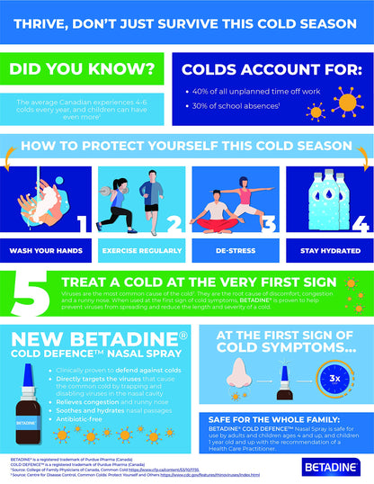 Betadine Cold Defence Nasal Spray 20 milliliter
