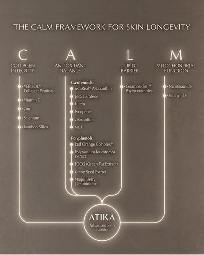 Advanced Skin Nutrition