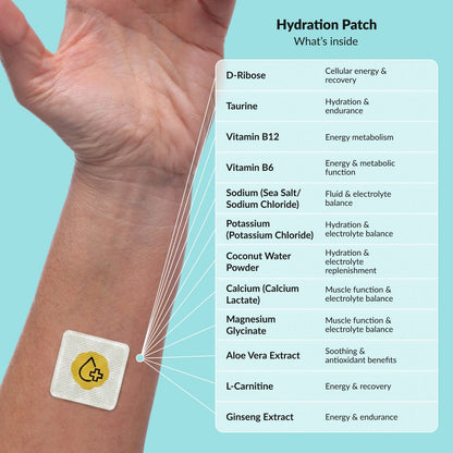 PatchAura Hydration Patch – Electrolyte Balance & Recovery Support, Rehydration & Endurance Boost, Daily Wellness Patches (30 Patches)