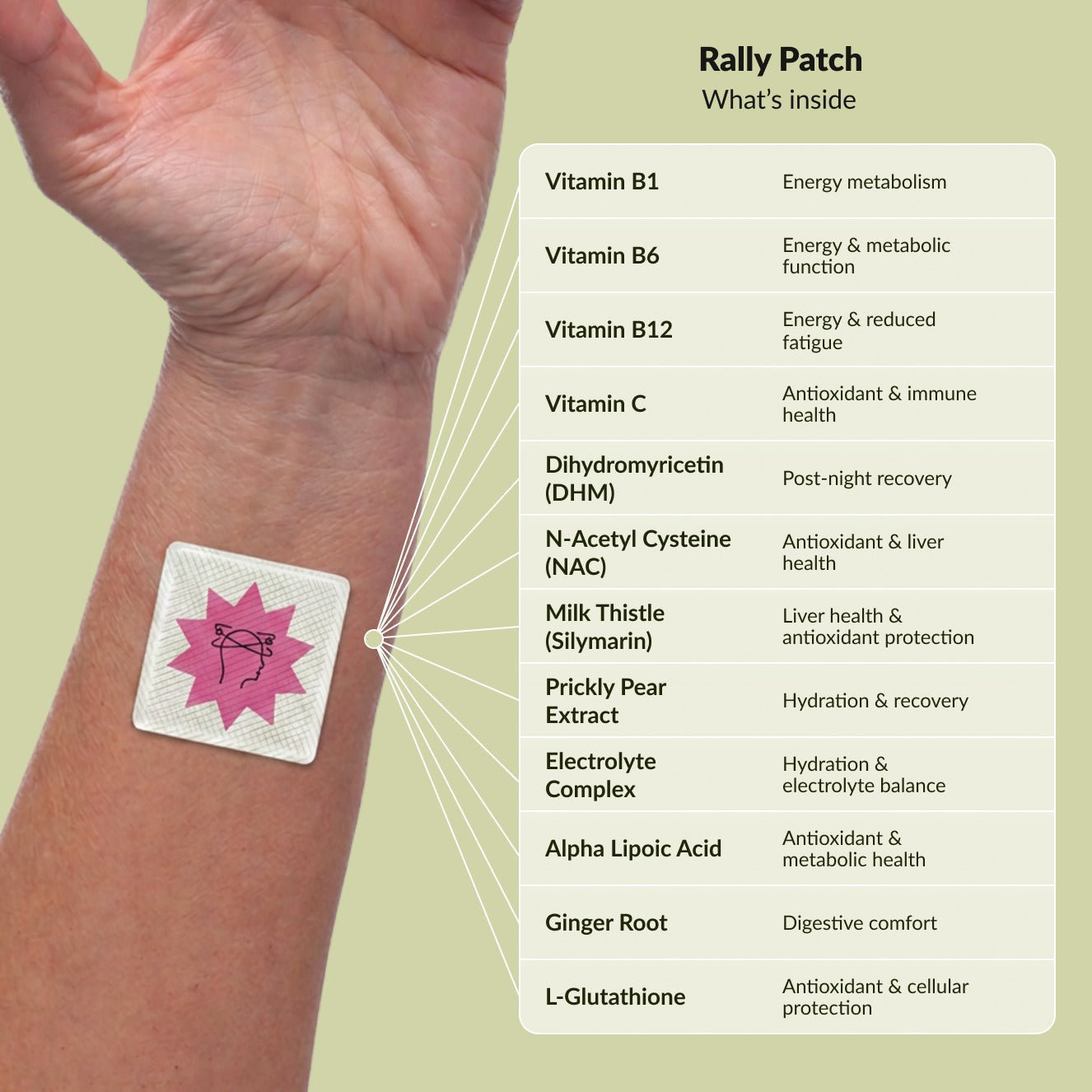 PatchAura Rally Patch – Advanced Hangover & Recovery Support (30 Patches)