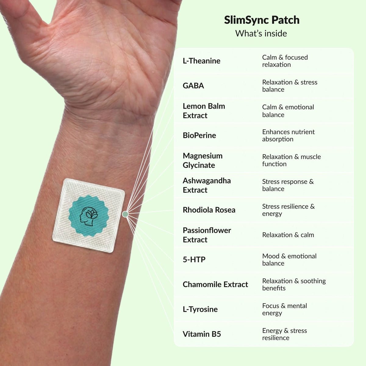 PatchAura Zen Mode Patch – Stress & Anxiety Support (30 Patches)