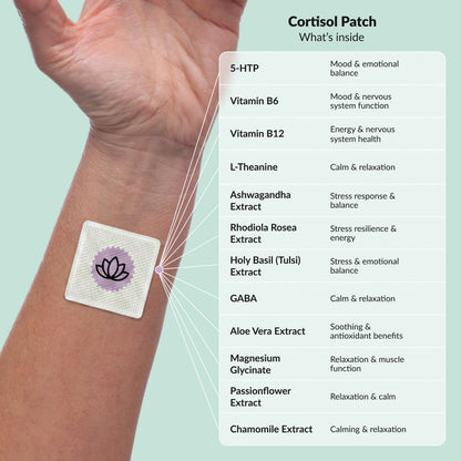 PatchAura Cortisol Patch – Stress Relief & Cortisol Balance, Calm Mood & Relaxation Support, Daily Wellness Patches (30 Patches)