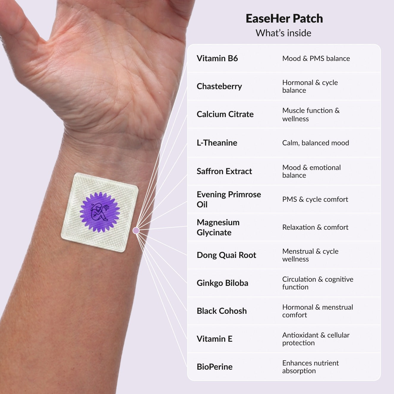 PatchAura EaseHer Patch – PMS Relief & Hormonal Balance (30 Patches)