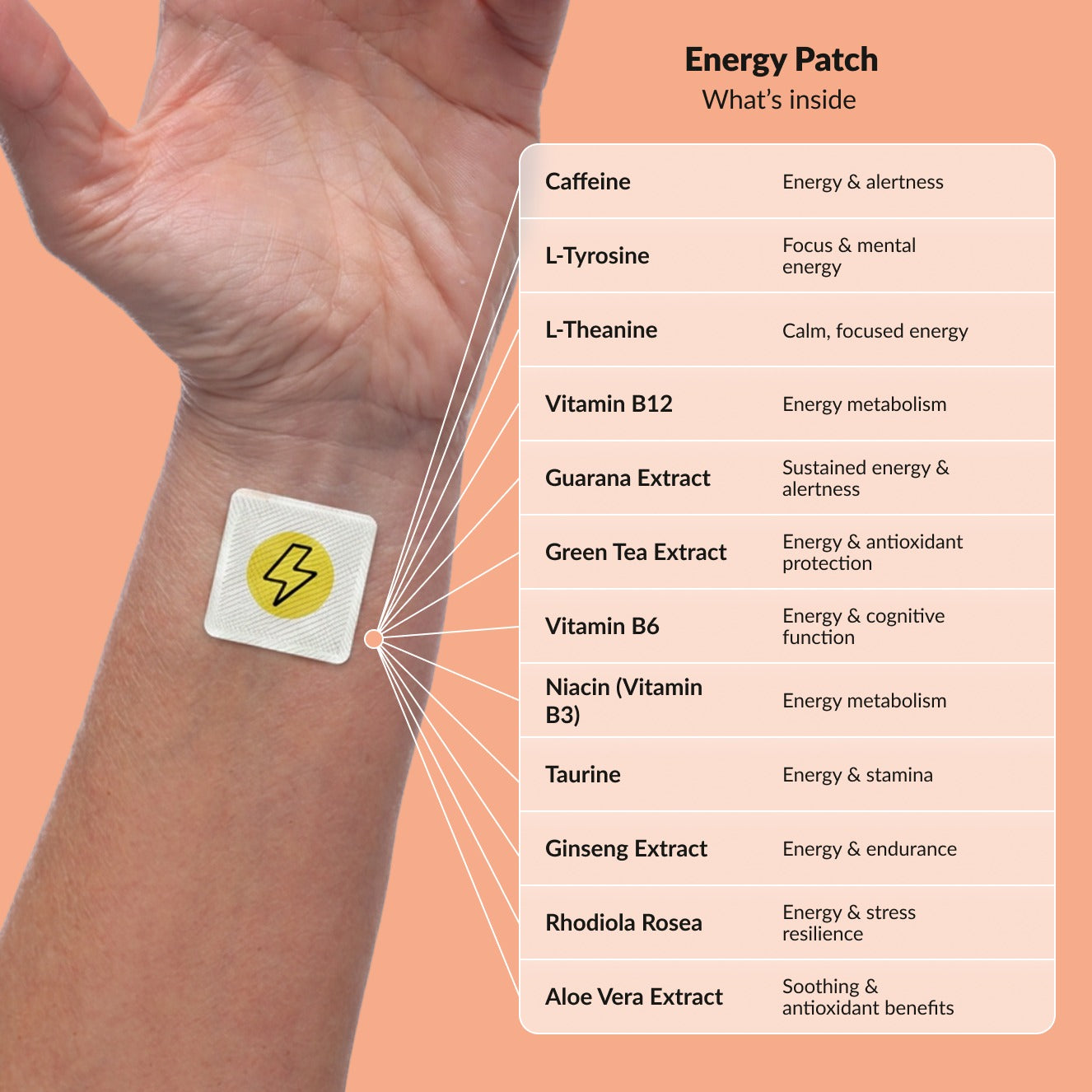 PatchAura Energy Patch – All Day Energy & Focus Support, Mental Clarity & Stamina Boost, Long-Lasting Wellness Patches (30 Patches)