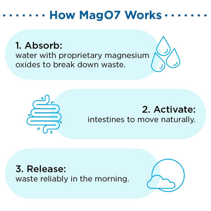 nbpure Mag O7 Oxygen Digestive System and Colon Cleanse and Detox Capsules