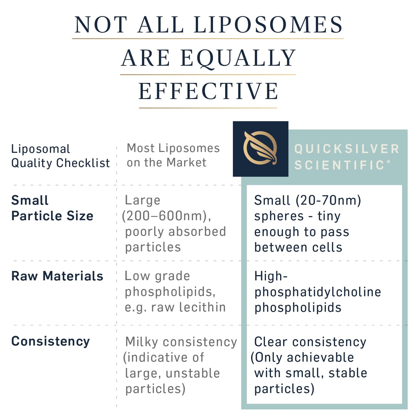 Quicksilver Scientific Liposomal Ultra Vitamin - (100ml)