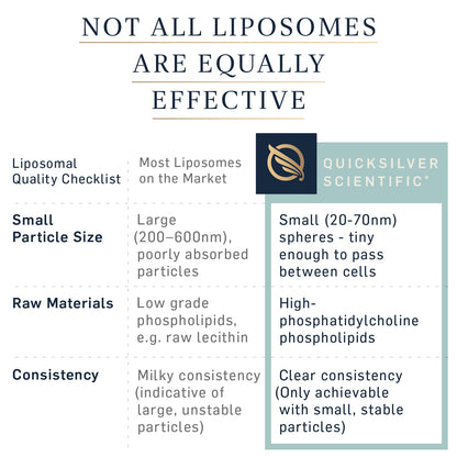 Quicksilver Scientific Liposomal Ultra Vitamin - (100ml)
