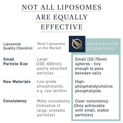 Quicksilver Scientific Liposomal Glutathione - 1.7floz