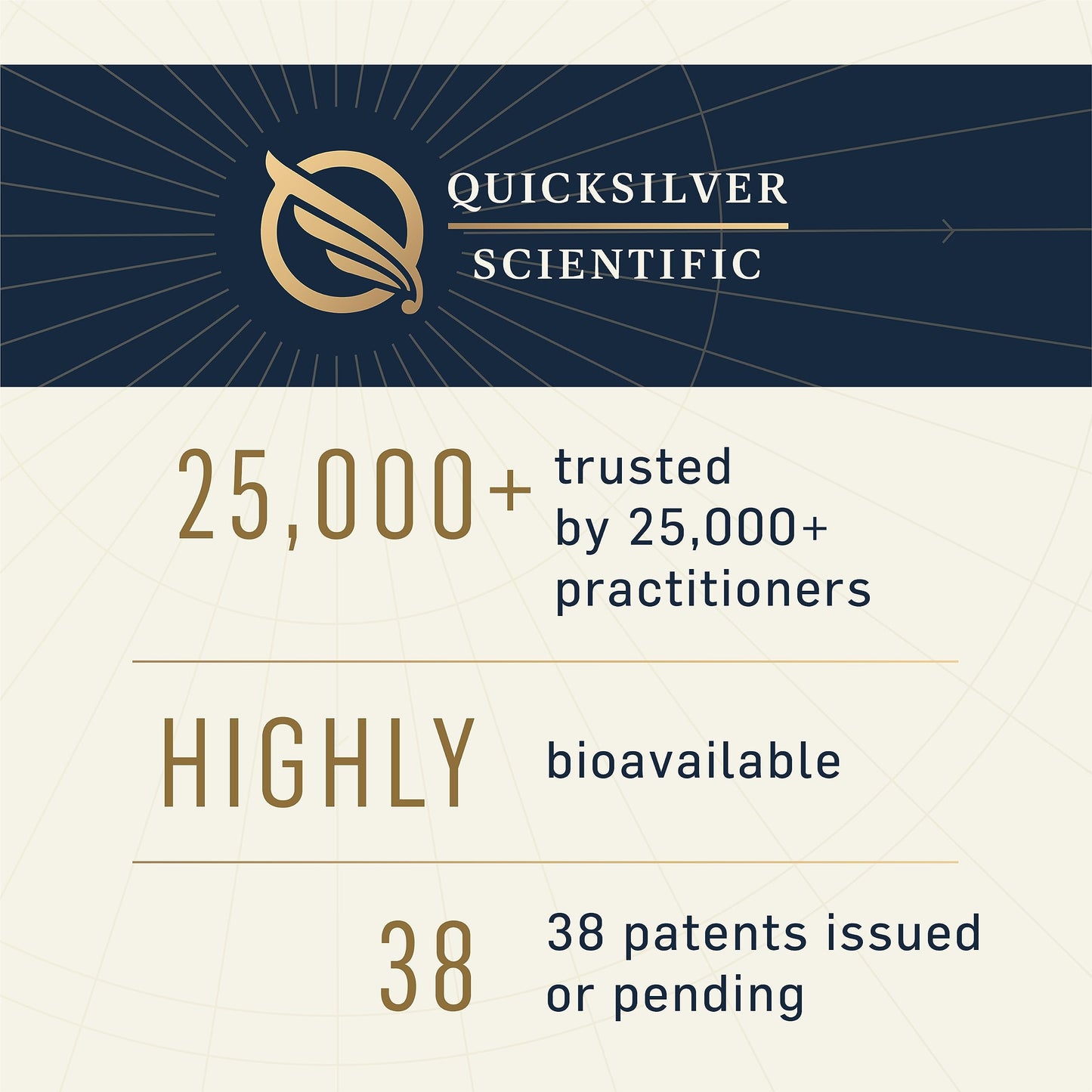 Quicksilver Scientific Longevity Elite - Liposomal Adaptogen + Pregnenolone Tonic - Herbal Supplements Designed for Age Optimization Support While Targeting AMPK, Sirtuins + Telomeres (100ml)